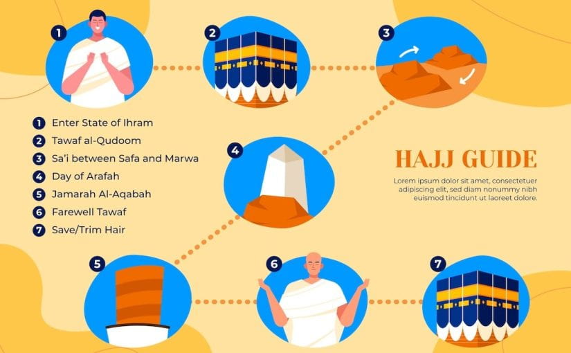 Best Umrah Travel Agency in UK | Affordable Umrah Packages