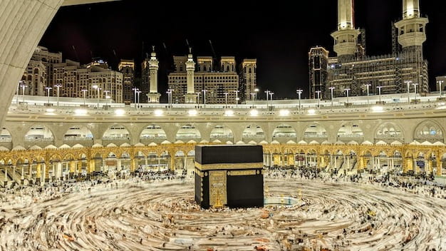 Cheapest Umrah Package from UK – Budget-Friendly Pilgrimage Options